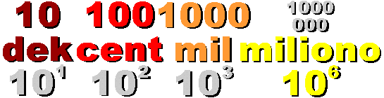 10 - dek, 100 - cent, 1000 - mil, 10^6 - miliono